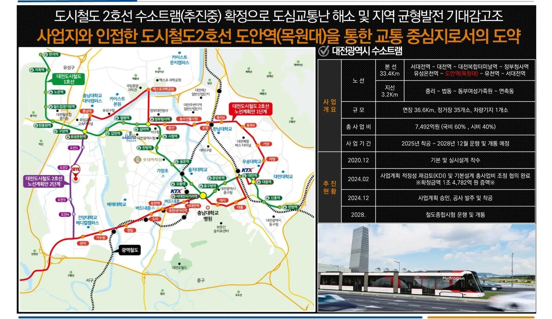 교통환경2