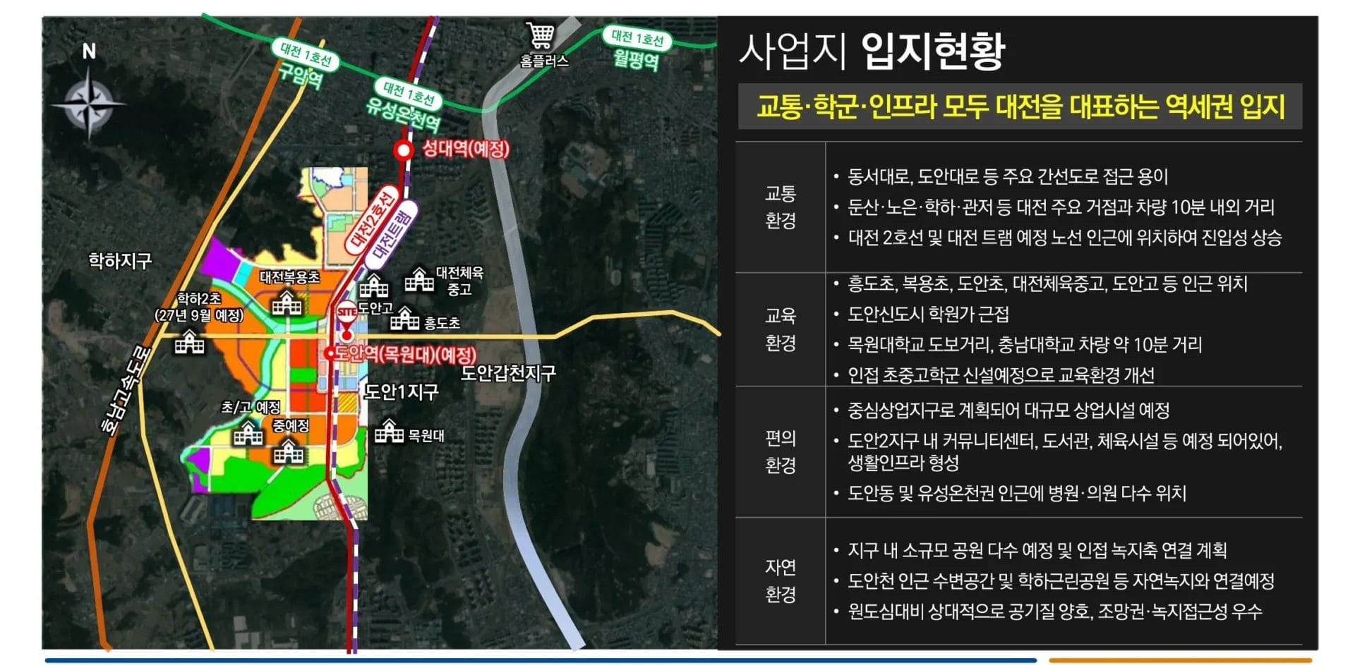 구성역 플랫폼시티49-입지현황