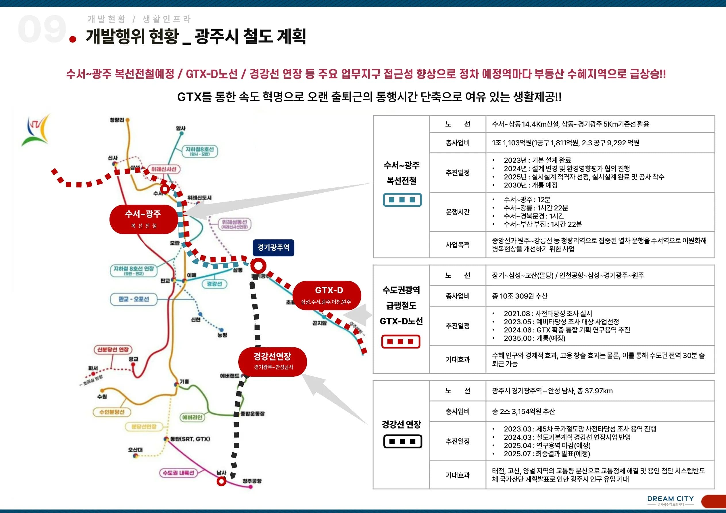 광주역 드림시티 GTX-D 계획