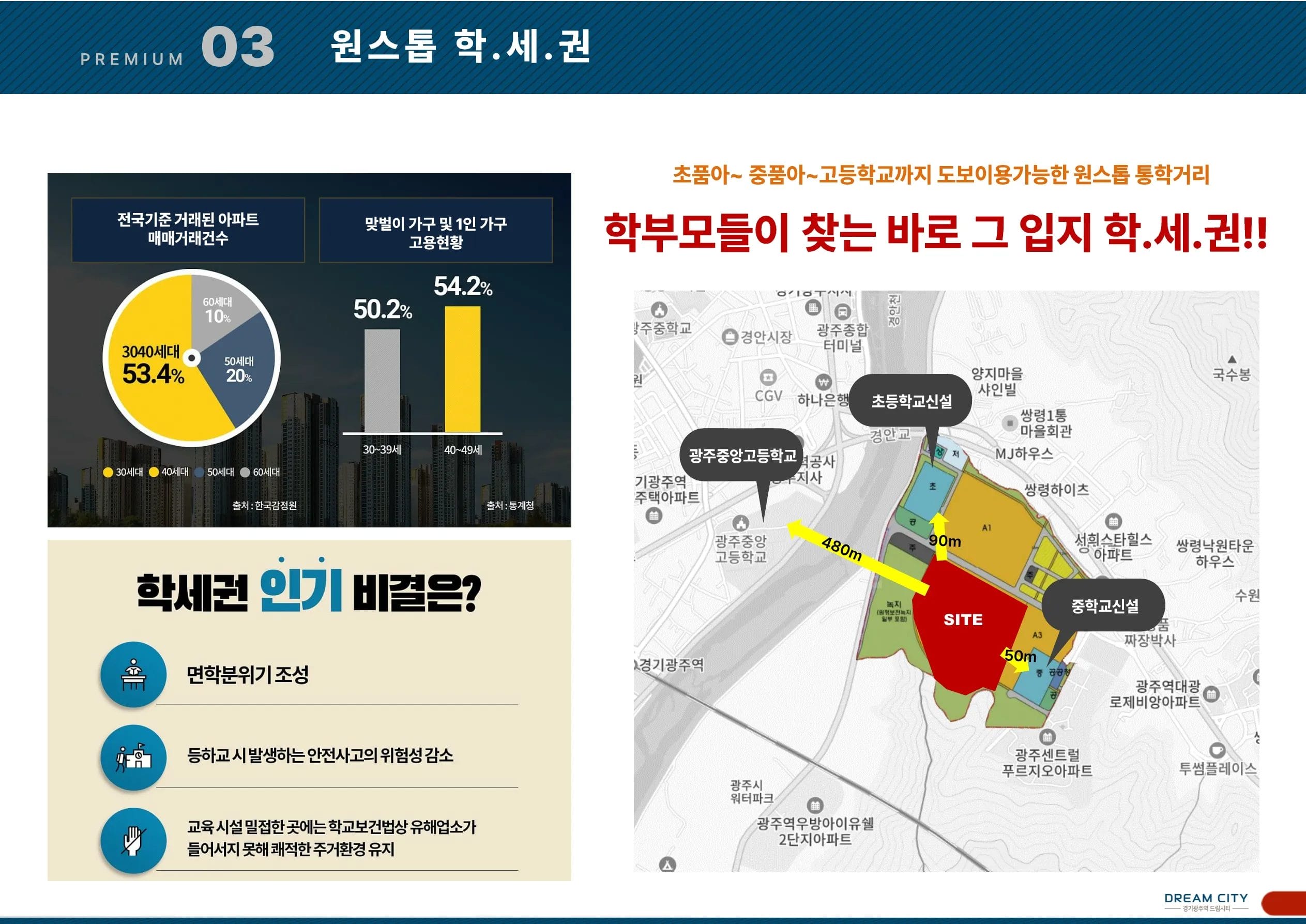 경기 광주역 드림시티 학세권