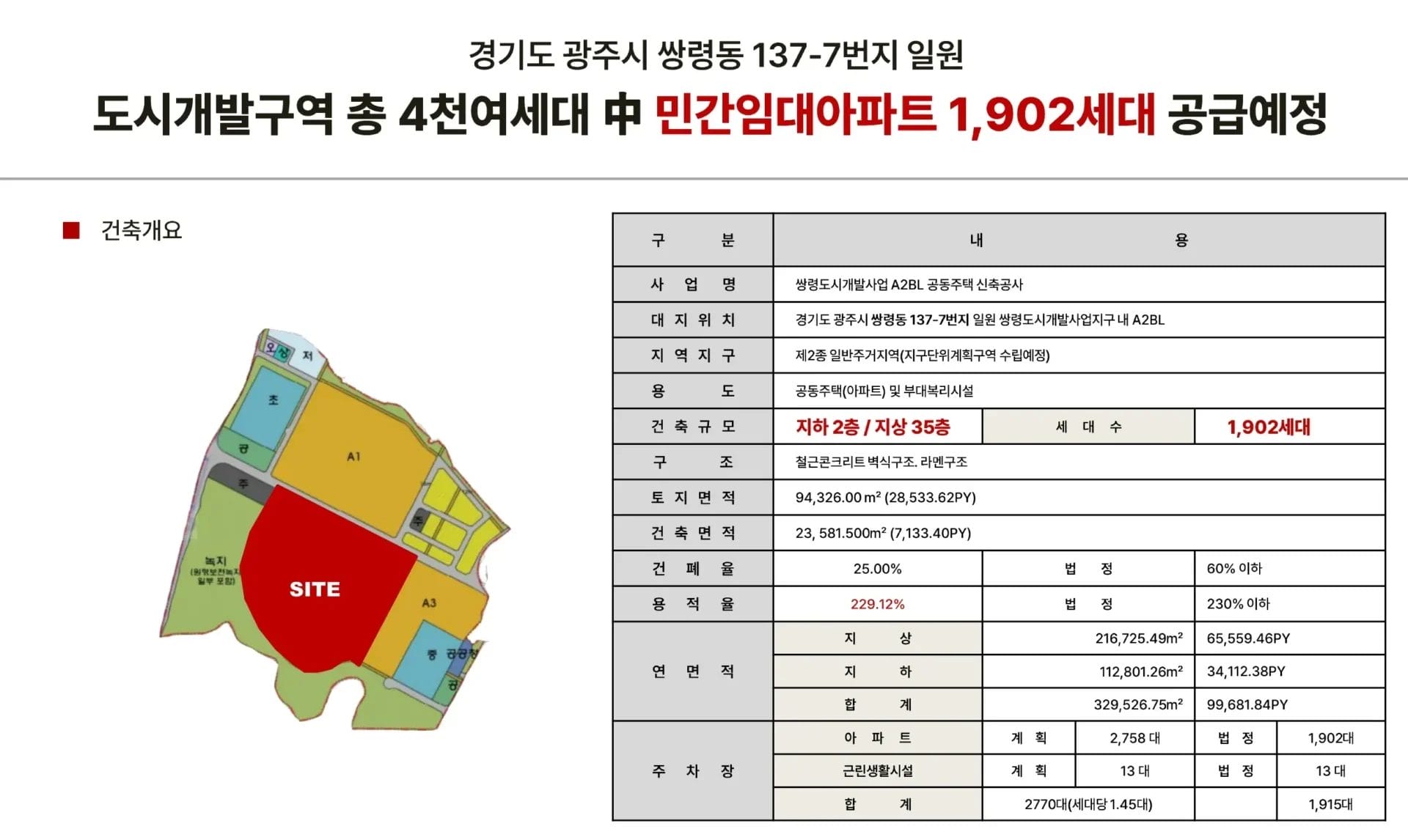 경기광주역 라온프라이빗 사업개요