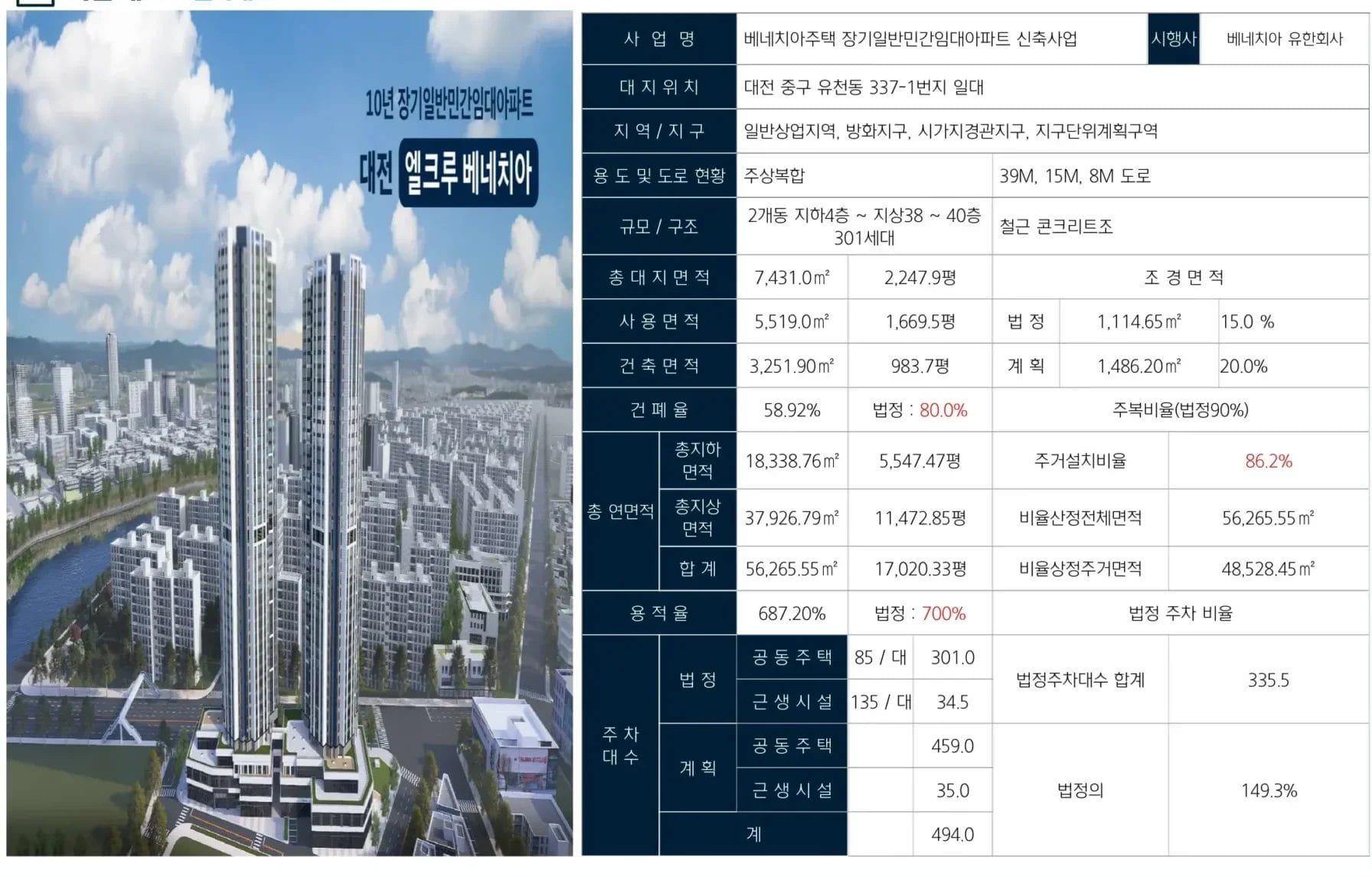 대전 엘크로 베네치아-사업개요