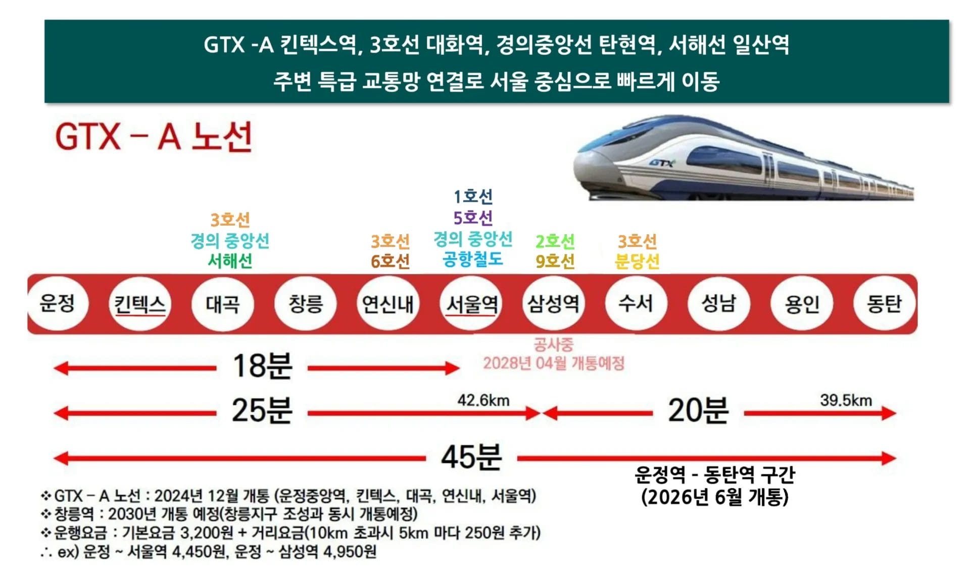 교통호재-GTX-A노선
