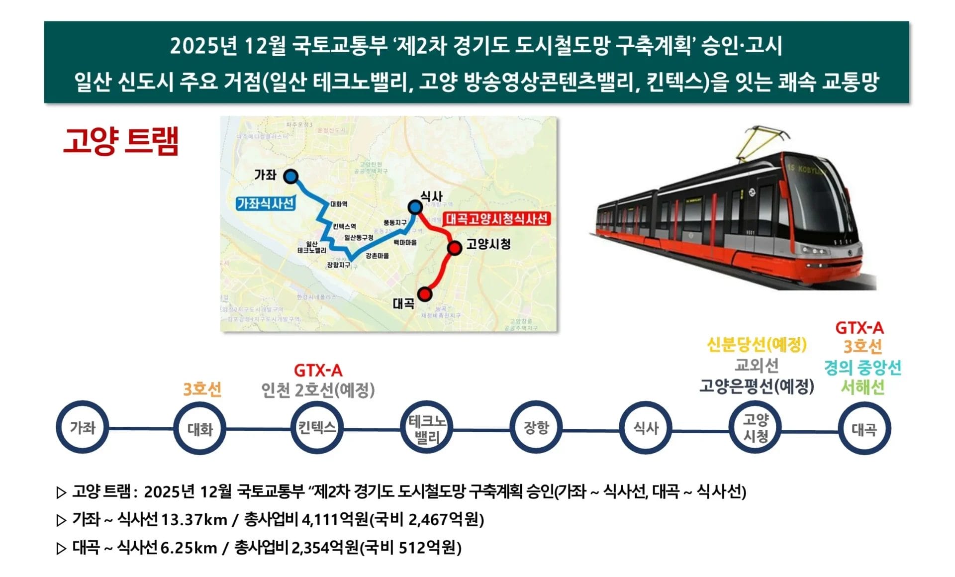교통호재